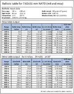 800px-Ballistic_table_for_7.62x51_mm_NATO_(mil_and_moa).webp 800px-Ballistic_table_for_7.62x51_mm_NATO_(mil_and_moa).webp