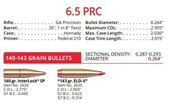 Hornady_6.5PRC_load_data.webp