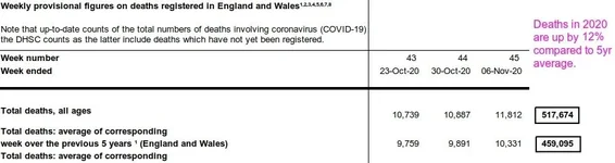 ONS_2020_deaths_11pc_higher_than_average.webp