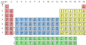 Simple_Periodic_Table_Chart-blocks.svg.webp Simple_Periodic_Table_Chart-blocks.svg.webp