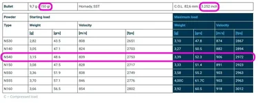Vihtavuori_N540_load_range_for_150gr_bullet_in_30-06.webp