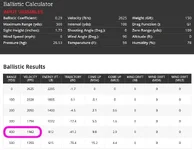 Hornady_ballistic_calc_shows_1500fps_out_to_400yds.jpg