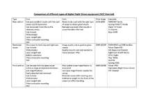 Comparison of different types of digital Night Vision equipment.webp