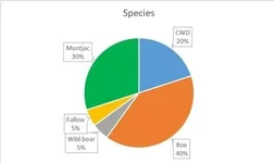 Species.webp