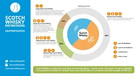 scotch-whisky-categories.webp scotch-whisky-categories.webp