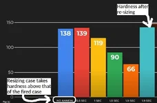Sizing_after_annealing_restores_hardness.webp