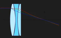 Apochromat diagram.webp
