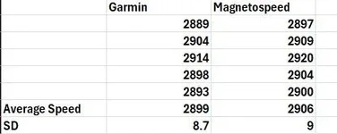 Garmin vs Magnetospeed.webp