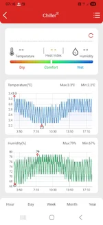 Screenshot_20260411_071602_ThermoPro Sensor.webp
