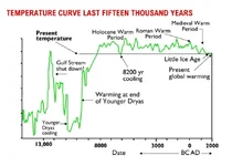 climate fluctuations 1.webp climate fluctuations 1.webp